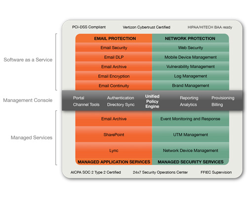 Security from the cloud