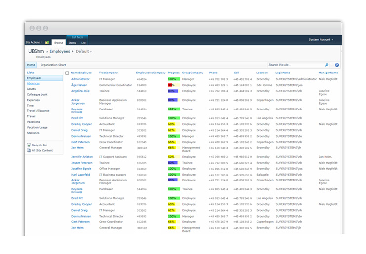 UIBShrm SharePoint