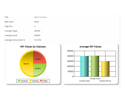 UIBShrm analytics