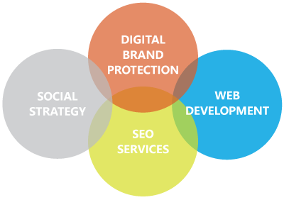 SEO analysis